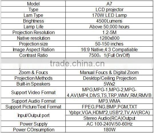 4500 Lumens full hd led projector connect DVD,mobile phone