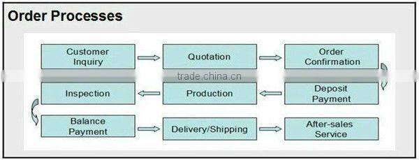 200L CE certificate trolley sprayer high pressure misting system