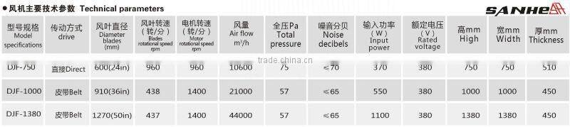 Belt Type Centrifugal Push-pull Exhaust Fan with CE/BV