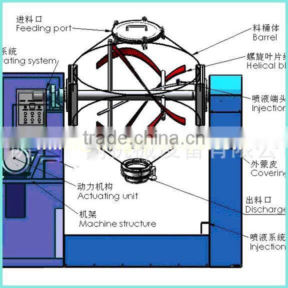 Automatic double conical cone powder mixing machine / Double cone blender