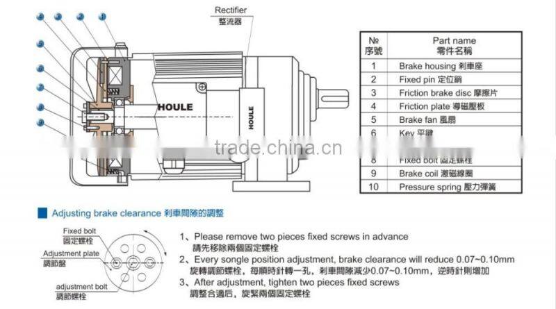 GHH/GHV medium gear reduciton power motor 2.2KW and 3.7KW