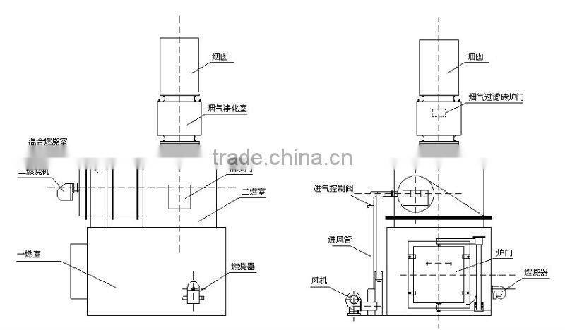 Medical waste incinerator used for hospital garbage treatment
