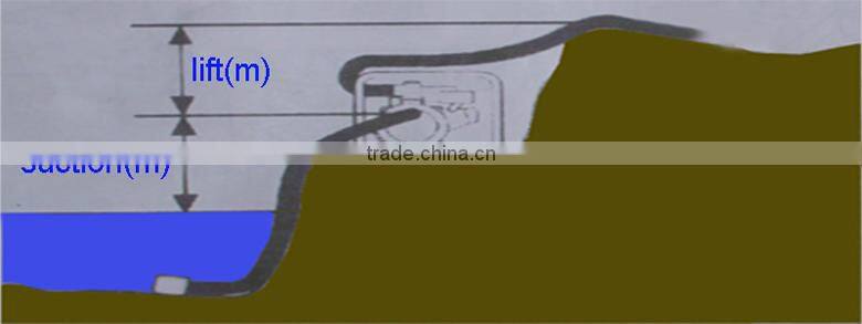 Engine drive portable with hose deep well water pump