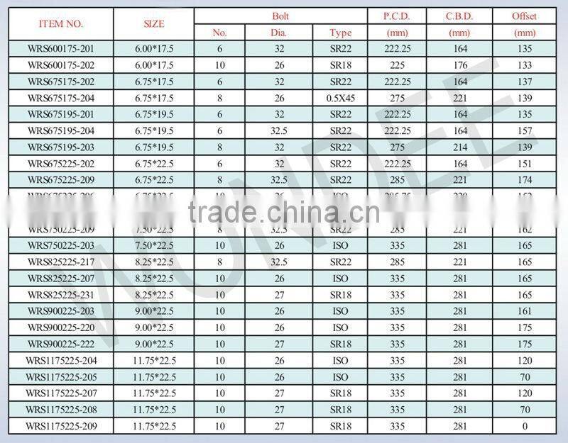 China Truck Trailer 17.5 Tubeless Wheel Steel