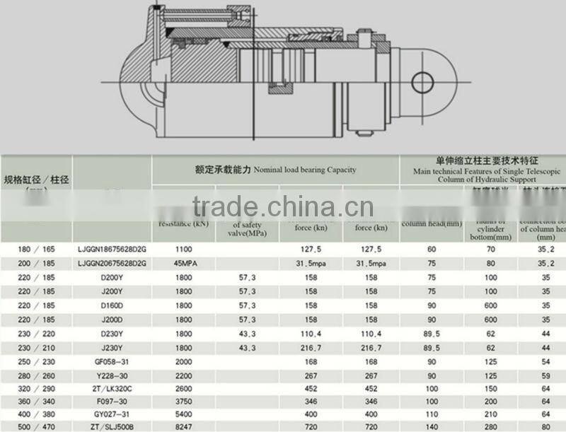 Quality assured piston type double acting telescopic hydraulic cylinder for garbage compactor