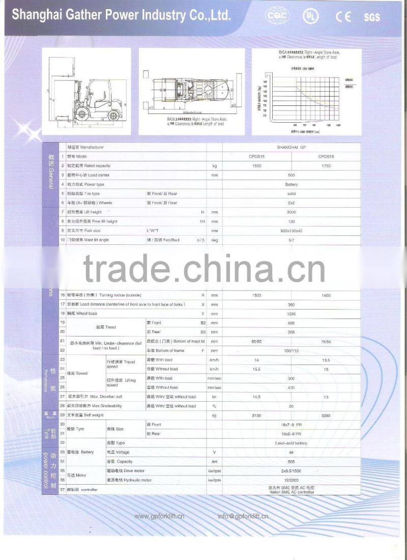 1.5 t Three-Wheel Electric Forklift Truck