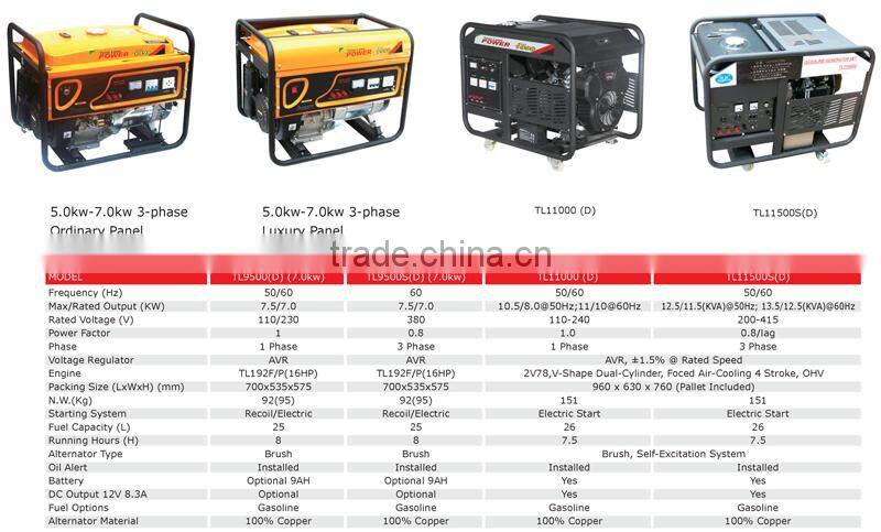 5kw ~ 10kw generator gasoline diesel gas generator