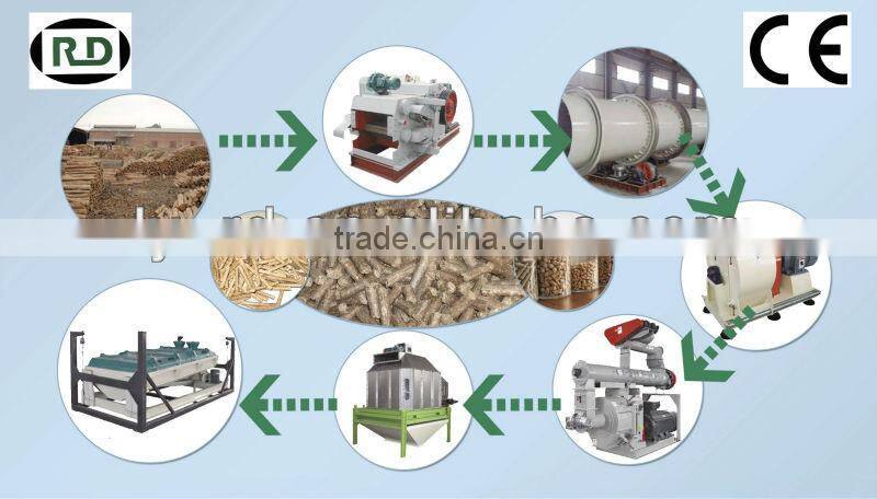Hot sale!CE HGJ3x9 series cheap price dryer for wood