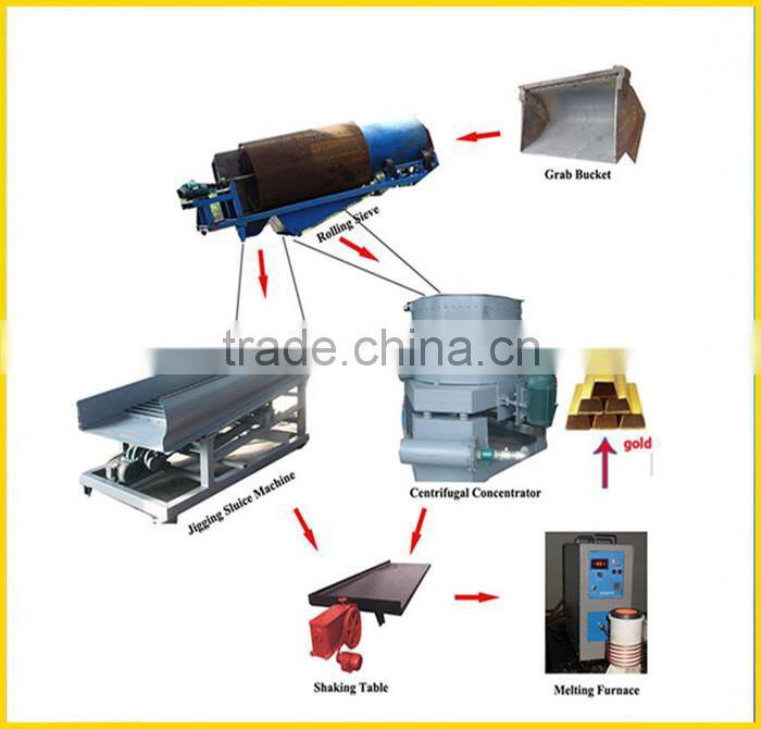 Most popular gold drum classifier machine