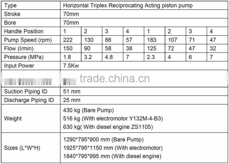 1.5Mpa 150L Piston Mud Pump Mud Sucker Pump