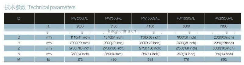 Win fermenting equipment.fermentor