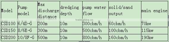 price of mini lagoon sharp sand pumping dredge machinery