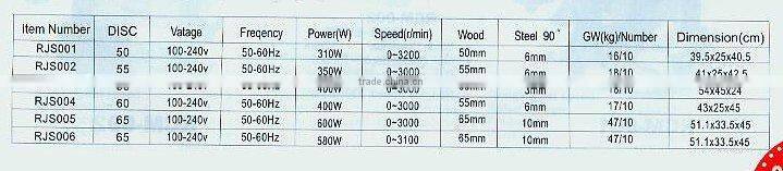 Power machinery--RJS-004 Jig Saw (2258)