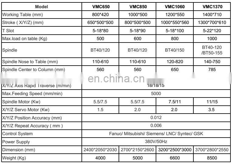 cnc milling machine with automatic tool changer