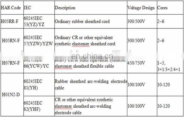 3*1.0mm2 rubber insulated flexible cable