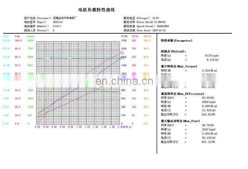 24Volt 800W PMDC Motor Permanent Magnet Motors
