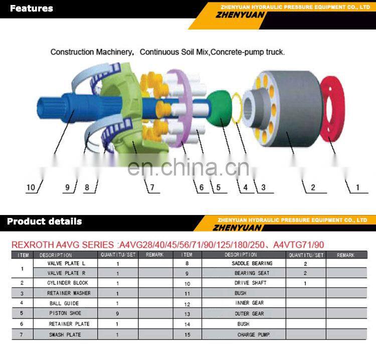 Substitute for REXROTH A4VG Series Hydraulic pump Spare Parts and repair kits factory parts