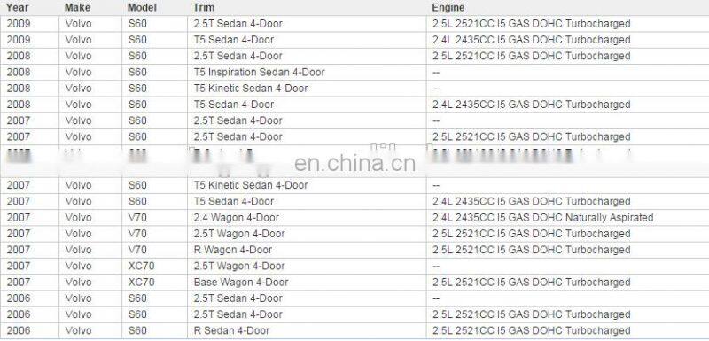 GOGO oil cooler for 99-09 VOLVO S60 S80 V70 XC70 XC90 OEM 8677974 31201910