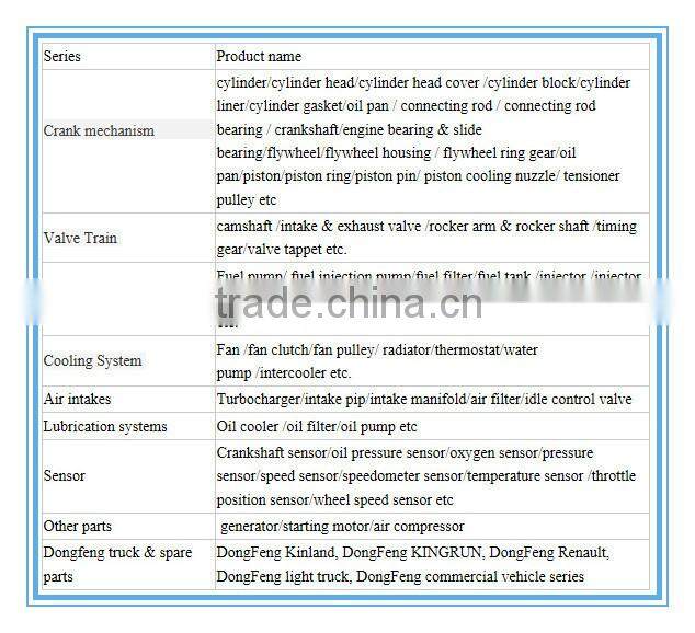 Dongfeng truck chassis spare parts bottom rails chassis railing
