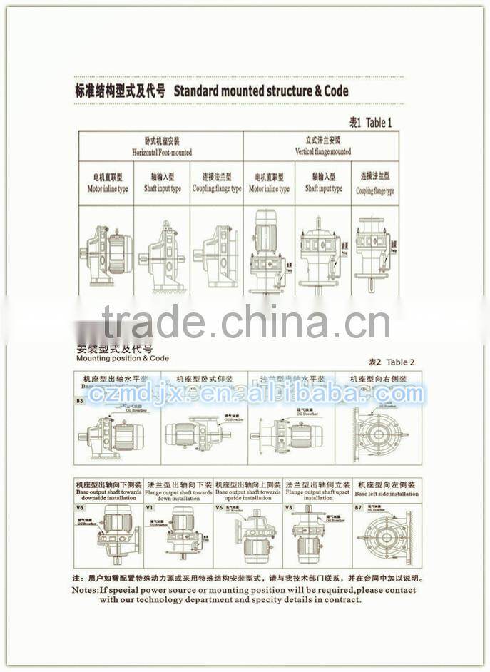 Cycloidal pinwheel reducer with electric motor for wind generator