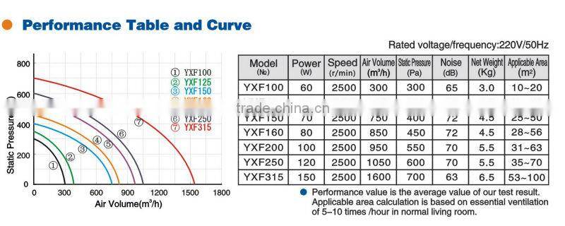 High Quality Large Flow Duct Exhaust Fan, Air Blower, Ventilating Fan