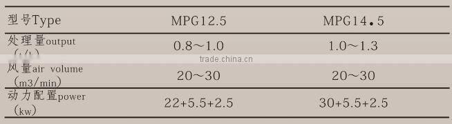 minitype rice polishing machine