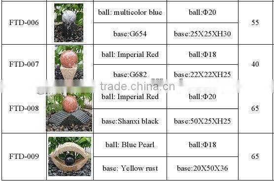 Natural Outdoor Garden Water Fountain