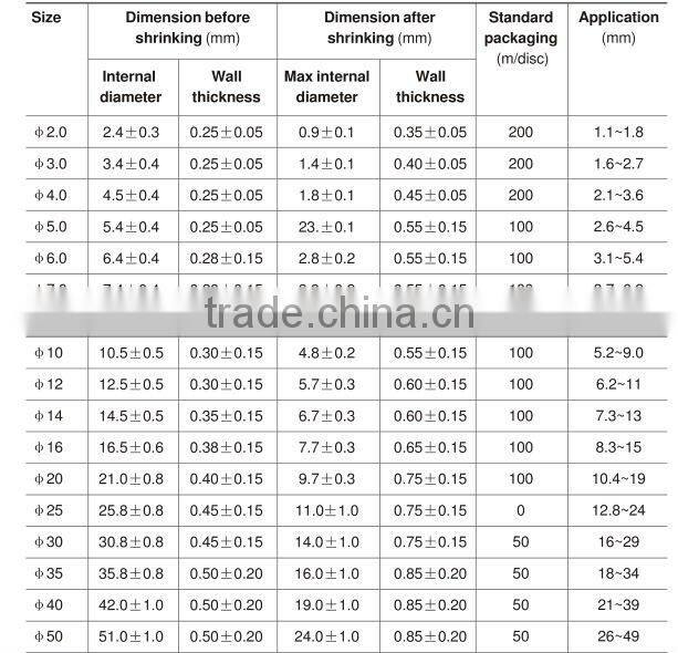 Yellow-green plastic heat-shrinkable tubing VC-2