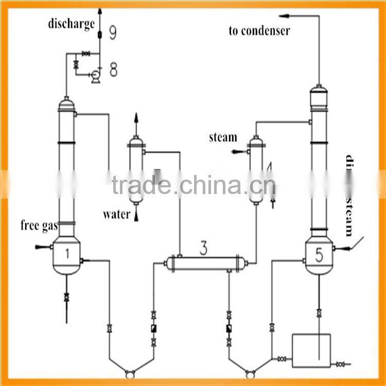 low price 30-500TPD sesame oil making machine with ISO