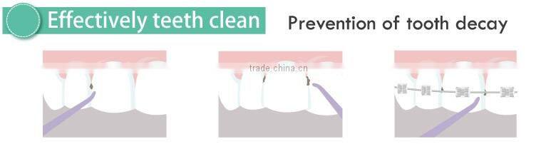 Dental care oral irrigator, dental water floss, teeth cleaning equipment home