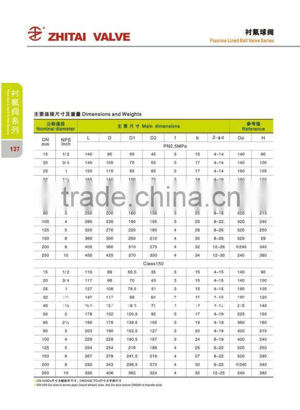 pneumatic ball valve, pneumatic fluorine lined ball valve, ball vale, flange ball valve