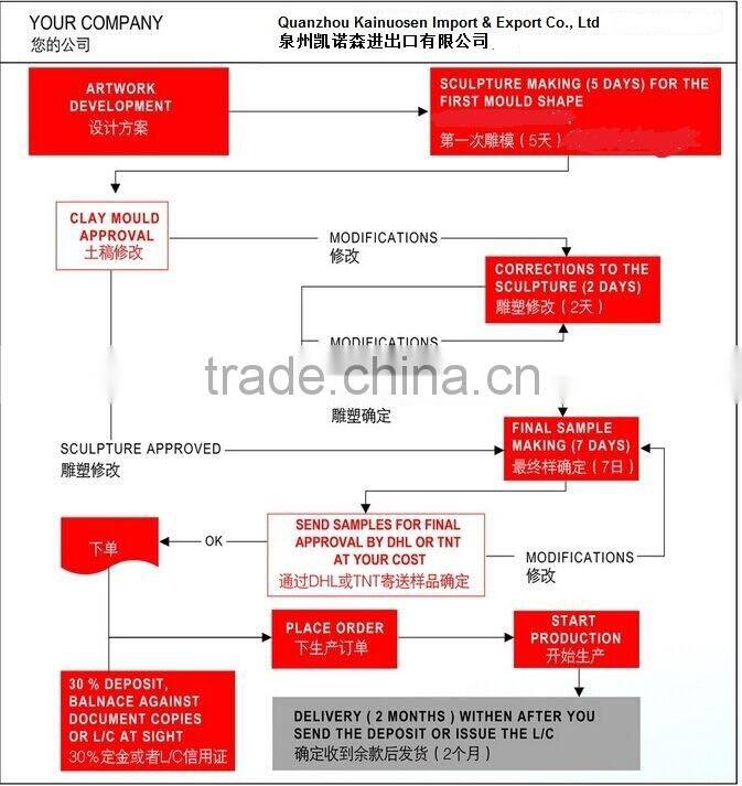 Hot sale Polyresin Easter Rabbits Welcome Statues Bunnies Couple Figurines