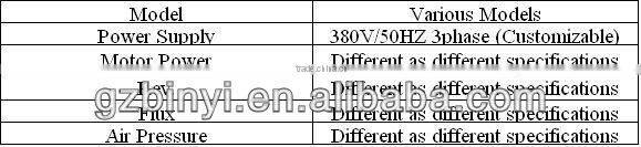 High pressure fan high pressure centrifugal fan high pressure fan blower made in China