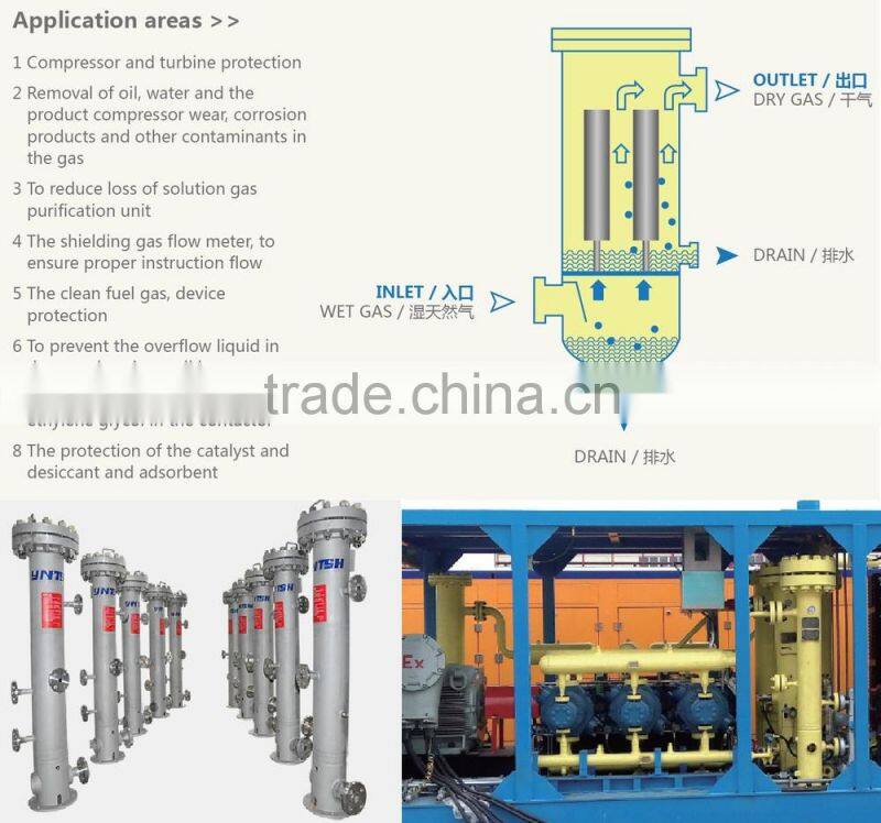 INOCO separator filter Wire mesh separator filter