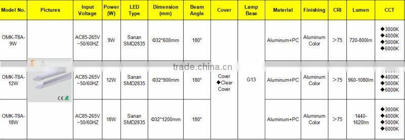 Reliable function 12W T8 LED tube sufficient supply