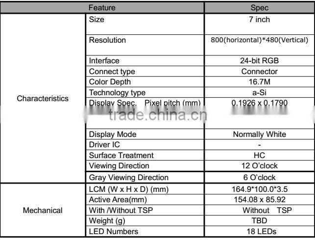 Car-carrying GPS TFT LCD Module 7 inch 40 pin hd Tft lcd touch module with 24bit RGB interface