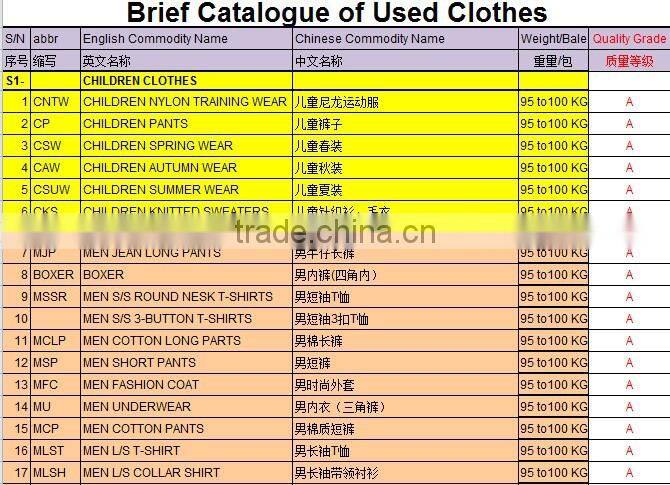 cheap used clothes for ladies, children and men