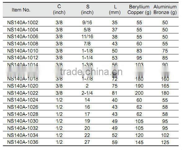 Crow Foot Open End, non-sparking tools, non-magnetic tools, GS/FM/UKAS certificate, ATEX approved