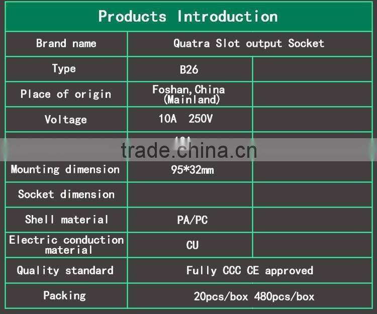 Quatra gangs socket outlet