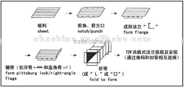 INT'L "OHA" Brand High Quality T12 TDF Duct Flange Forming Machine