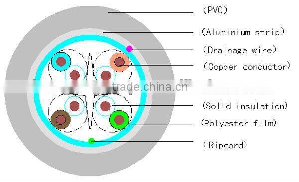 made in china excellent quality brand cat6 cable