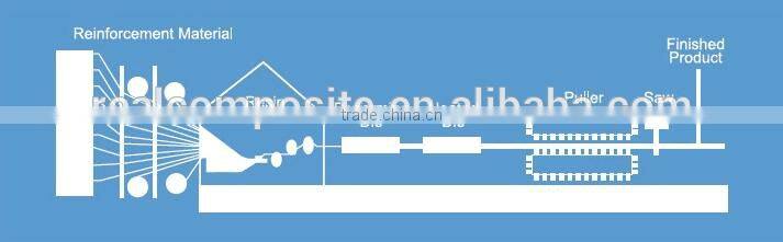fiberglass I bar pultruded grating