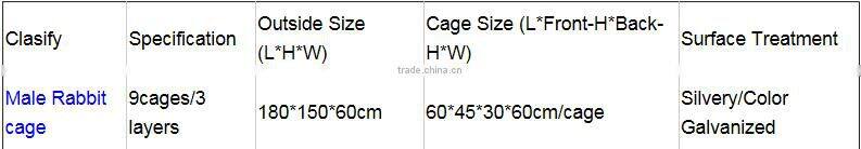 High Quality Galvanized Welded Rabbit Cage Wire Mesh/High Quality Rabbit Cage/Rabbit Farming Cage