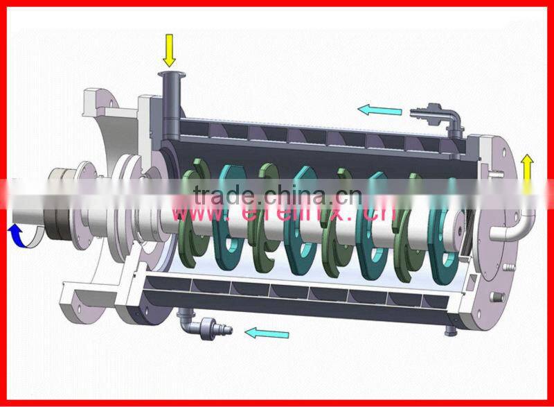 Horizontal Inkjet Ink Bead Mill
