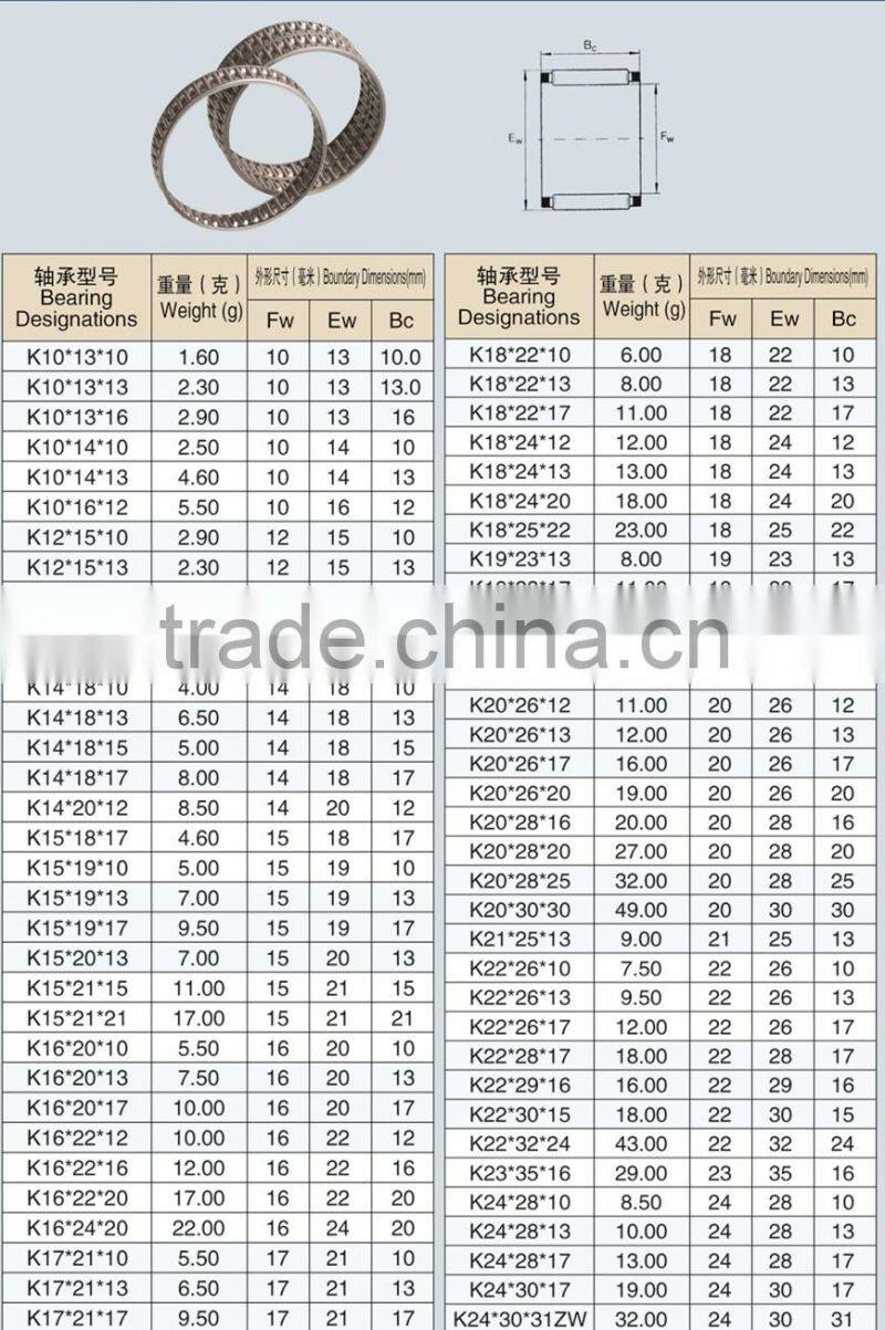 China factory directly sale K20*30*30 needle roller bearing