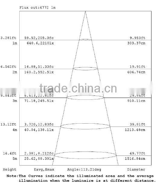 34W 1560mm 2ft CE ROHS led vaporproof lights for Production workshop