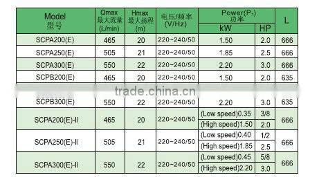 SCP series swimming pool centrifugal water pump
