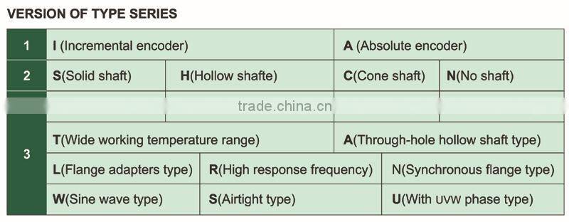 YUMO IHU4808 2500ppr 2P5L DC 5V UVW signal phase hollow incremental encoder