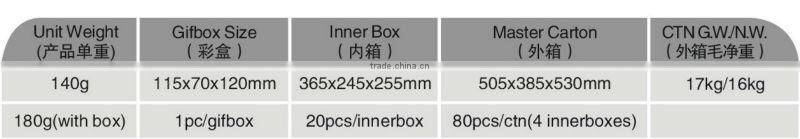 rotation zoom LED head light/ outdoor lighting/rechargeable head lamp