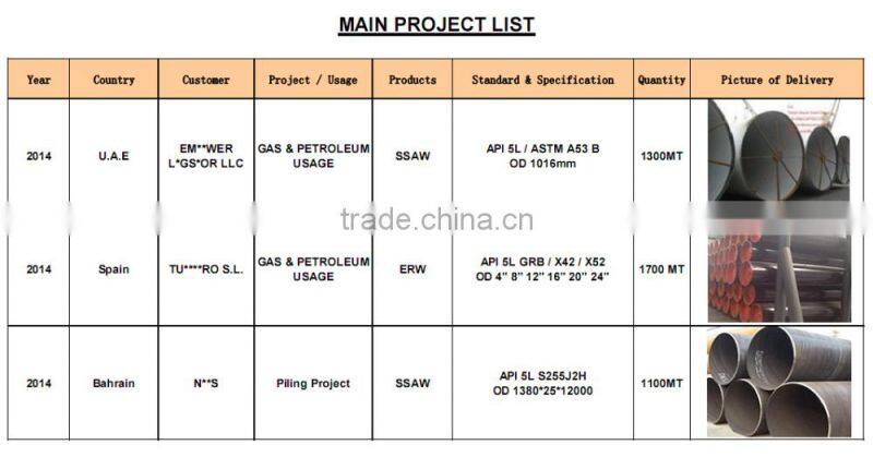 API PSL1 B LSAW steel pipe/tube oil and gas pipeline